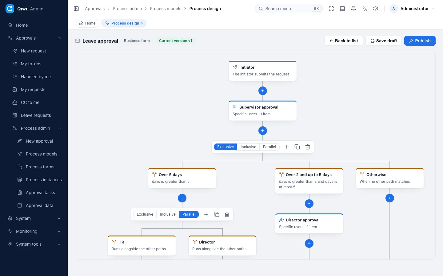 Tree process designer